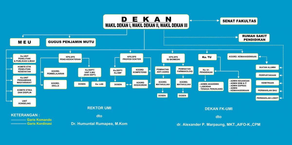 Struktur organisasi fk lobby